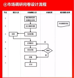 好有用的企業(yè)各環(huán)節(jié)流程圖，值得收藏與分享