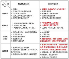 美國愛美可無油沖壓潤滑技術(shù)在長春華翔轎車消聲器現(xiàn)場測試應(yīng)用報告