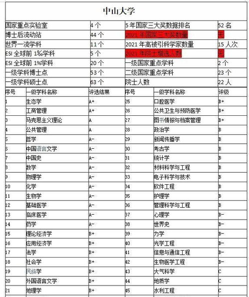中山大學(xué)迎來新校長 工程與技術(shù)創(chuàng)新領(lǐng)域的院士擎旗