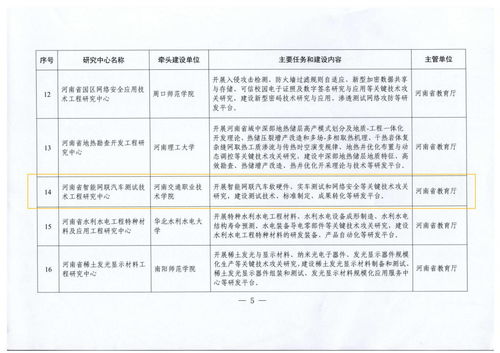 河南省智能網(wǎng)聯(lián)汽車測試技術(shù)工程研究中心正式獲批 賦能區(qū)域產(chǎn)業(yè)升級，引領(lǐng)技術(shù)創(chuàng)新前沿