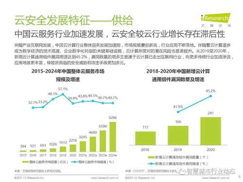 中國云安全行業研究 發展環境、行業洞察、廠商案例及未來趨勢
