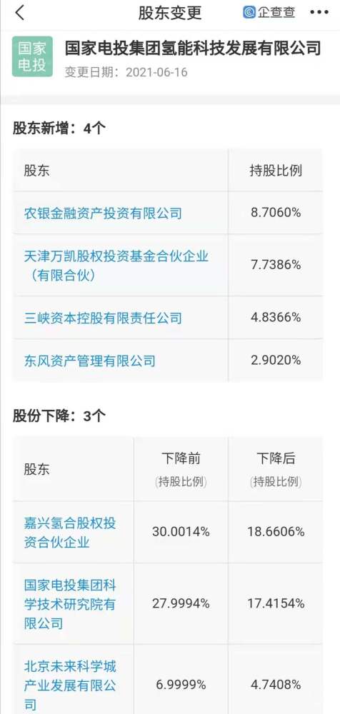 東風(fēng)資管注資國(guó)家電投氫能科技，共拓氫能工程與技術(shù)研發(fā)新藍(lán)圖