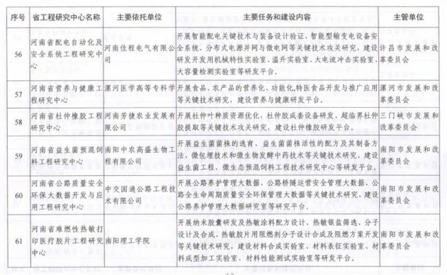 喜訊！漯河醫(yī)專(zhuān)再次獲批省級(jí)工程研究中心，助力工程與技術(shù)研發(fā)新突破
